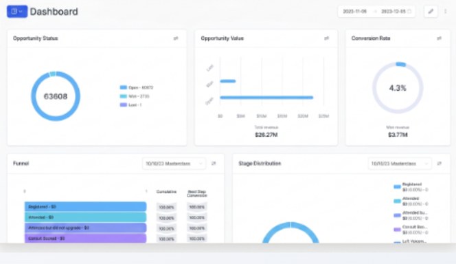 Under One Arch CRM